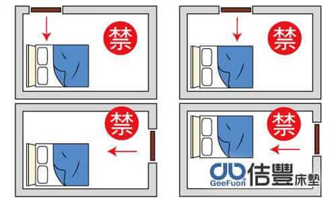 床頭牆風水|臥室中的床墊擺法禁忌 (臥房床位風水)？化解方法？